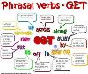 500 Phrasal Verb thông dụng nhất trong tiếng Anh 