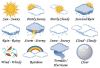 Các từ vựng tiếng Anh về mùa và miêu tả thời tiết trong năm
