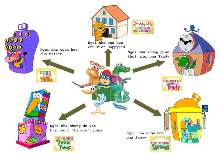 Phần mềm học tiếng Anh cho trẻ mẫu giáo từ 1 - 5 tuổi Kidsmart
