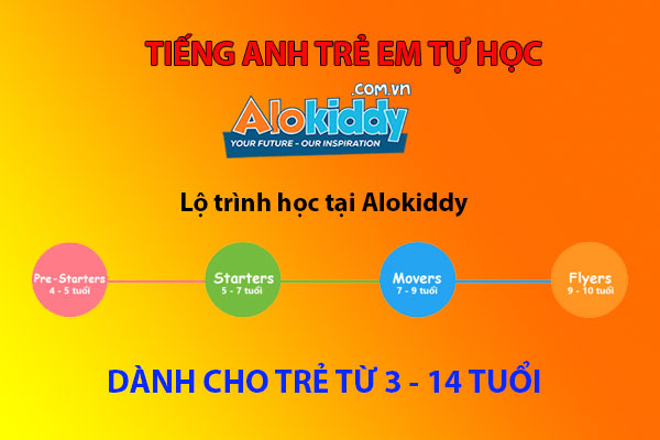 Chương trình tiếng Anh trẻ em tự học 